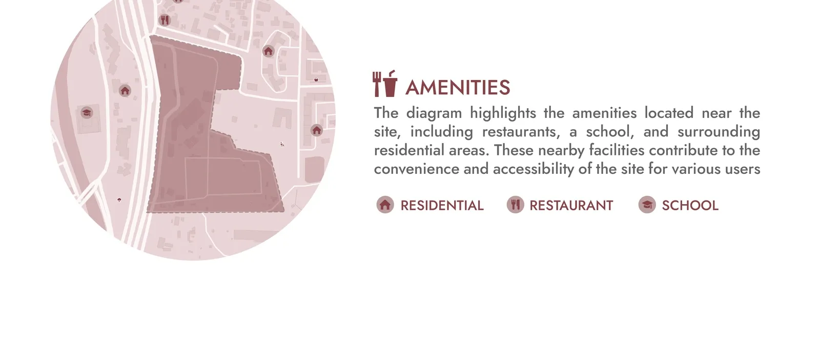 Diagram marking nearby restaurants, a school and residential areas