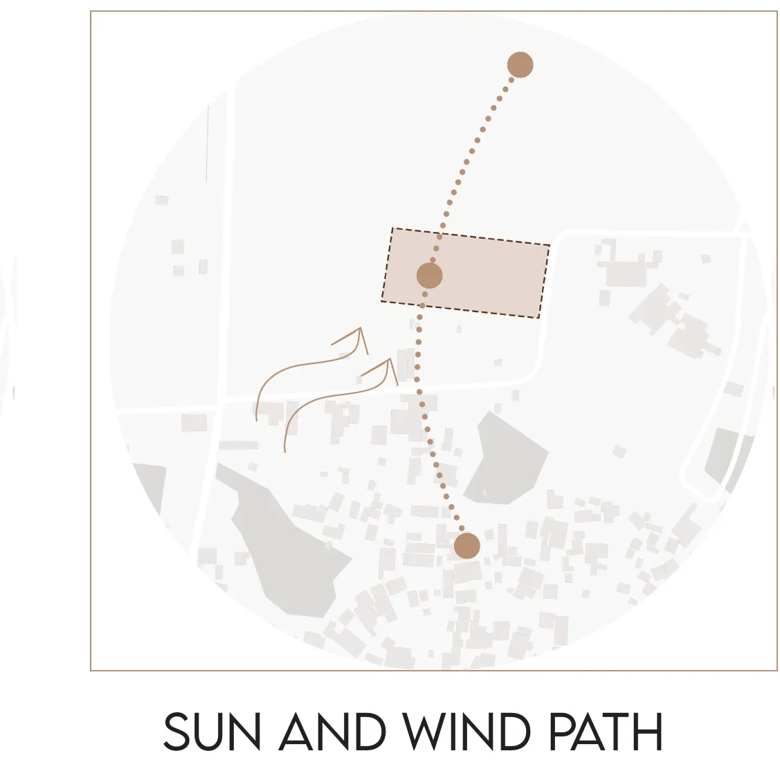 Site diagram showing the sun path and prevailing wind across the plot