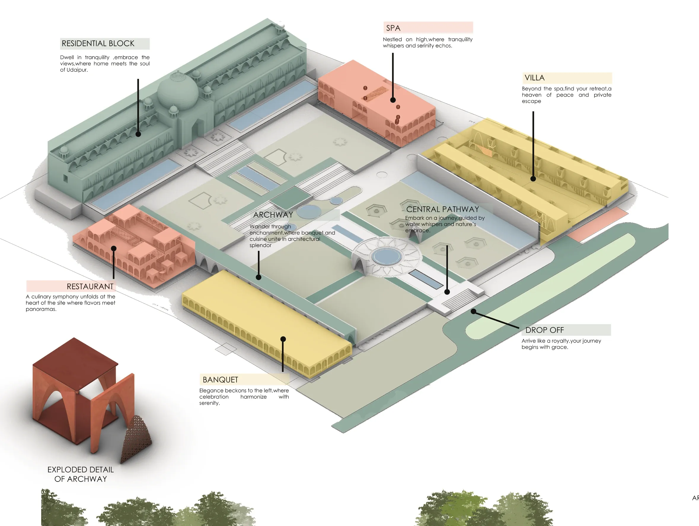 Exploded isometric colour-coded by programme: residential block, spa, villa, restaurant, banquet and the central pathway