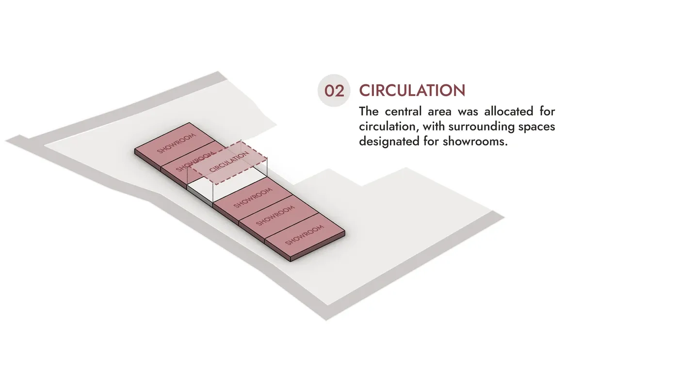 Isometric diagram showing a central circulation spine between showroom blocks