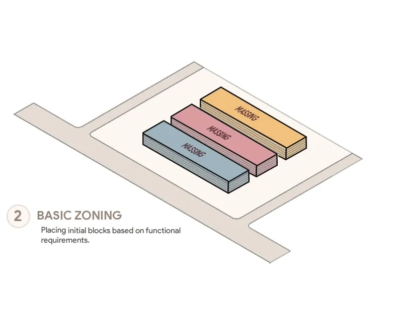 Isometric diagram with coloured blocks laid out across the site