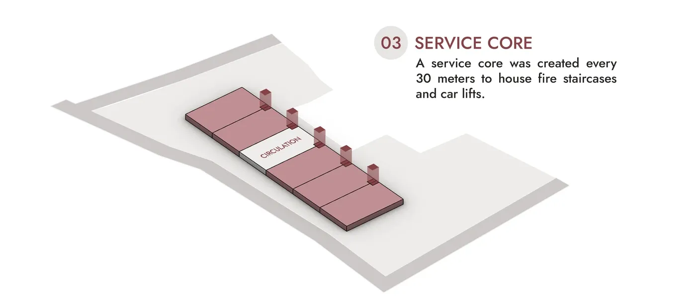 Isometric diagram with service cores inserted along the building