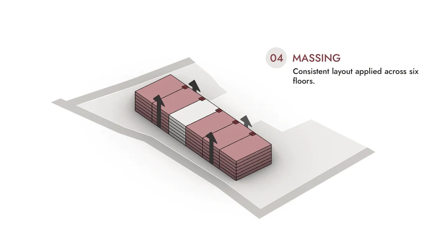 Isometric diagram of the stacked six-storey massing