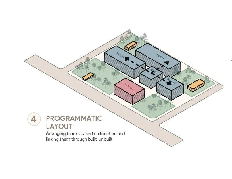 Isometric diagram with programme blocks linked by landscaped routes