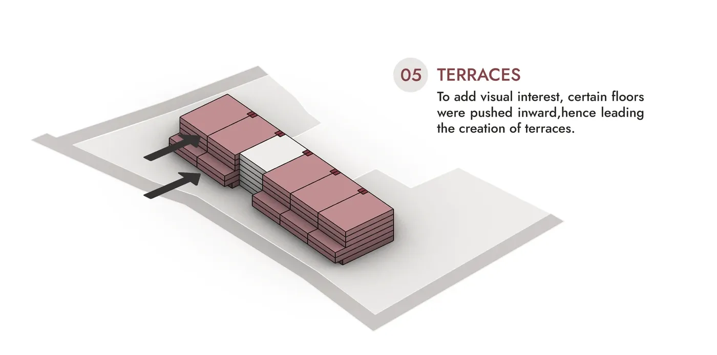 Isometric diagram showing floors stepped back to form terraces