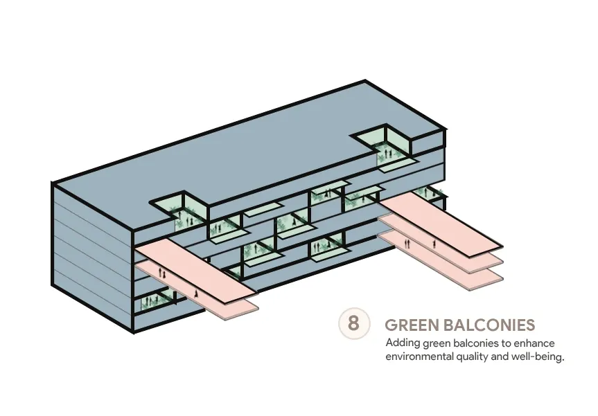Isometric diagram of a block with planted balconies on each floor