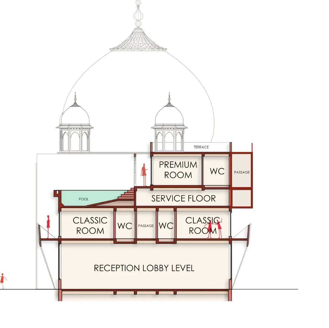 Section through the hotel showing the reception lobby level, service floor, classic and premium rooms, and the domed roof above
